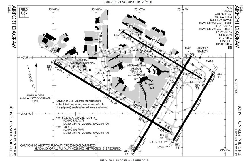 JFK Diagram